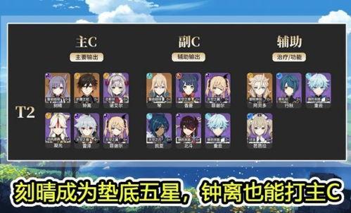 原神最新爆料榜单,神秘角色登场，新世界探索即将开启！  第2张