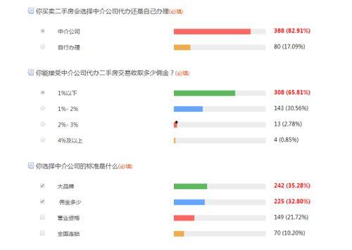 二手房中介爆料流程视频,视频曝光行业内幕  第3张